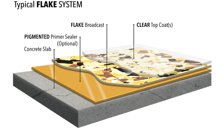 Epoxy Flake