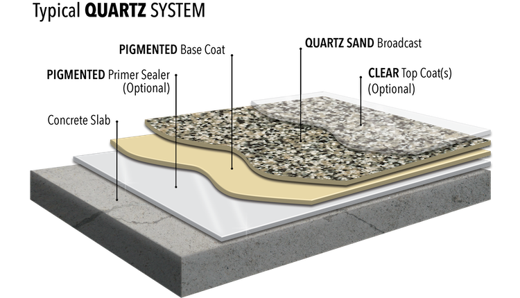 Epoxy Quartz