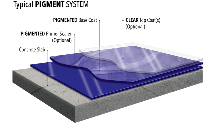 Metallic Epoxy